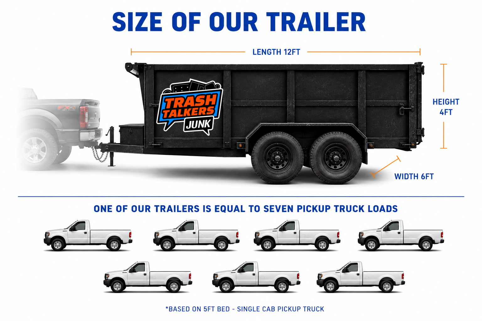 Trash Talkers Junk